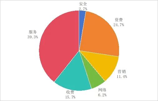 工信部通報二季度電信服務(wù)質(zhì)量 阿里云與小米因擅自停機(jī)被點(diǎn)名